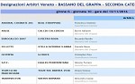 Seconda, girone G Seconda, girone G